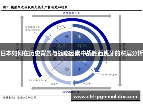 日本如何在历史背景与战略因素中战胜西班牙的深层分析