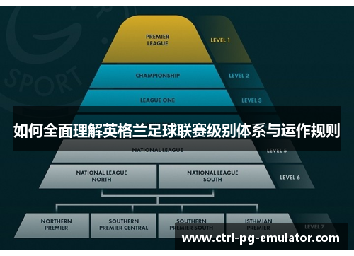 如何全面理解英格兰足球联赛级别体系与运作规则