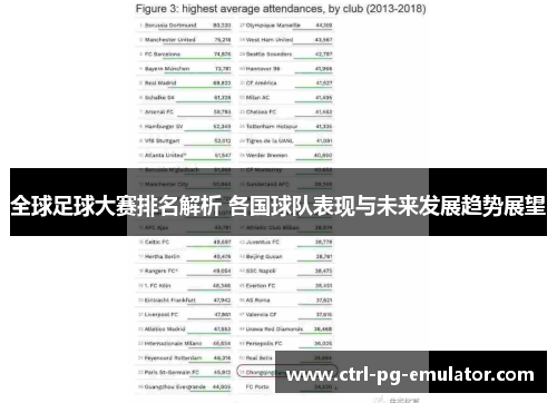 全球足球大赛排名解析 各国球队表现与未来发展趋势展望