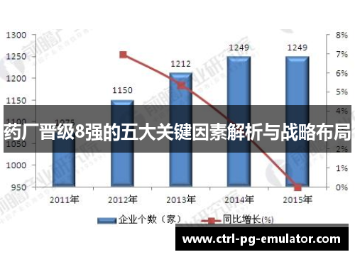 药厂晋级8强的五大关键因素解析与战略布局