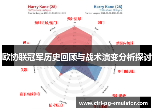 欧协联冠军历史回顾与战术演变分析探讨